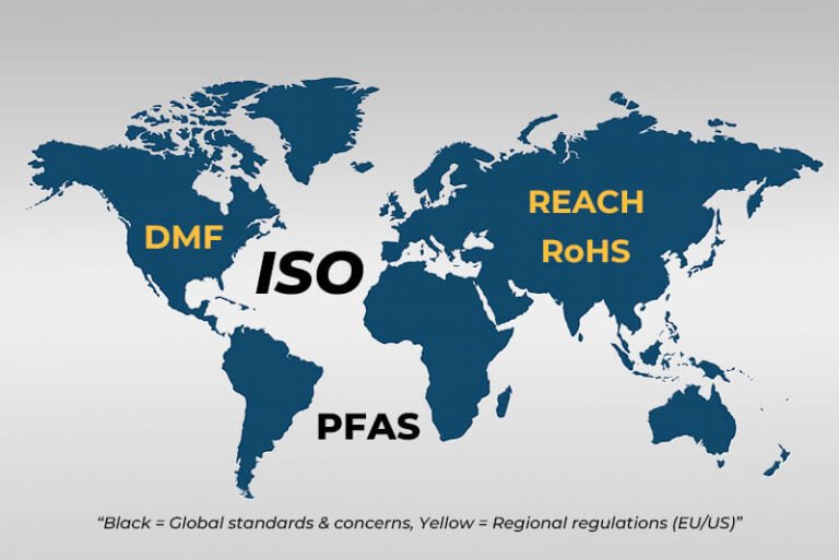 Global compliance map showing ISO, REACH, RoHS, PFAS, and DMF regulations for release liners